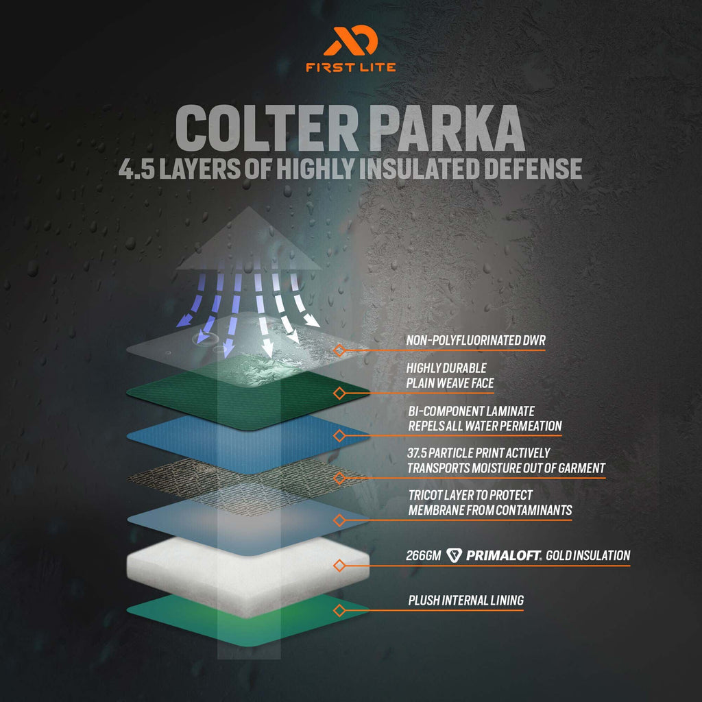 Colter Parka