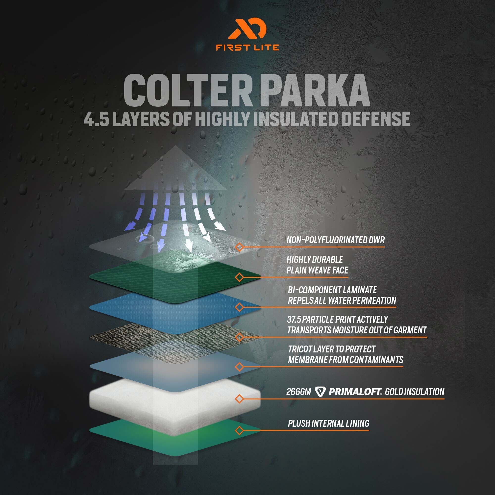 Colter Parka