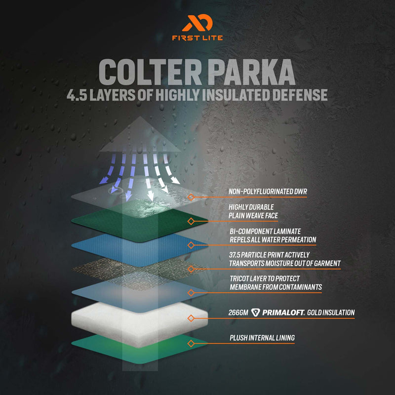 Colter Parka