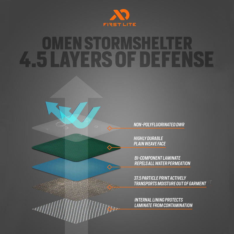 Omen Stormshelter Jacket